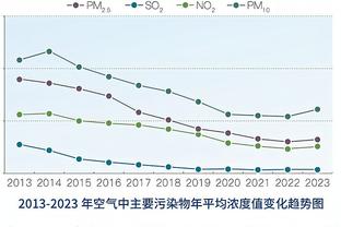 克洛普：替补球员发挥了巨大作用 我们能让球员在不同体系下踢球